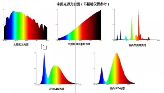 LED台灯品牌